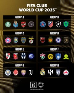 Siapakah Raja Klub Dunia? Club World Cup 2025 Resmi Dimulai!

