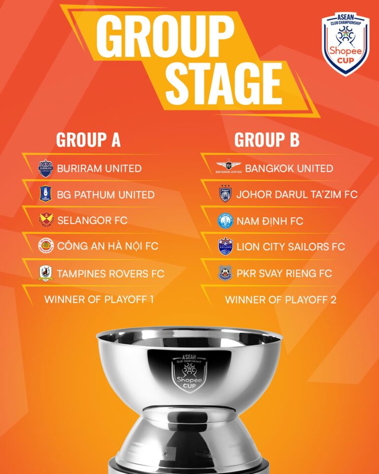 ACC 2025/26 Digelar Tanpa Klub Indonesia, Ada Apa?